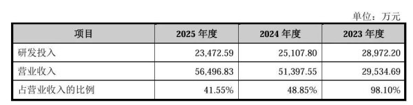 证券配资最简单最准方法 16亿！国产Wi-Fi AP 芯片第一股来了